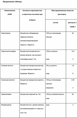 Обложка для материала Материал  по  ОБЖ