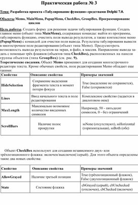 Обложка для материала Разработка проекта «Табулирование функции» средствами Delphi 7.0