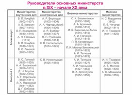 Обложка для материала материал по истории