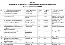 Мероприятия к 75- летию Победы в Великой Отечественной войне