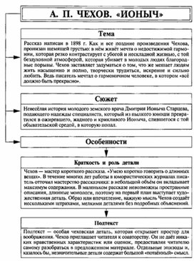 Обложка для материала Материал к урокам по русской литературе