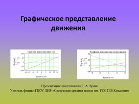 Презентация к уроку по физике 7 класса "Графическое представление движения"