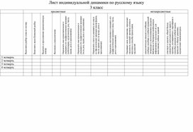 Обложка для материала 3кл Лист индивидуальной динамики Русский язык