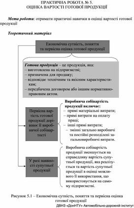 Обложка для материала ПРАКТИЧНА РОБОТА № 5. ОЦІНКА ВАРТОСТІ ГОТОВОЇ ПРОДУКЦІЇ