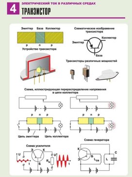 Обложка для материала транзистор