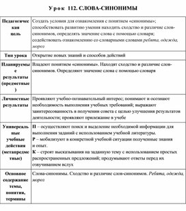 Обложка для материала Конспект урока по русскому языку во 2 классе "Слова-синонимы"