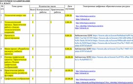 Обложка для материала КТП технология, 5 класс