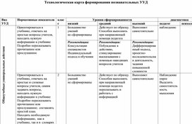 Технологическая карта формирования познавательных УУД