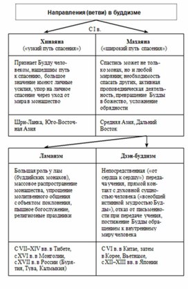 Обложка для материала Обществознание и история_в_схеме_7