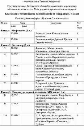 Календарно-тематическое планирование по литературе,  5 класс Индивидуальная форма обучения: 2 часа в неделю