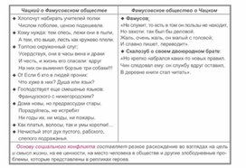 Обложка для материала Материал по русской литературе