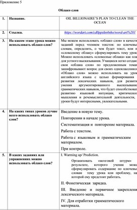 "Облако слов" и ментальные карты на уроке английского языка