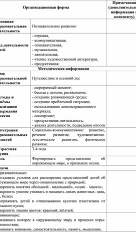 Конспект открытого занятия на тему "Путешествие в лес"