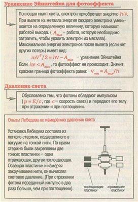 Обложка для материала Материал для урока по физике