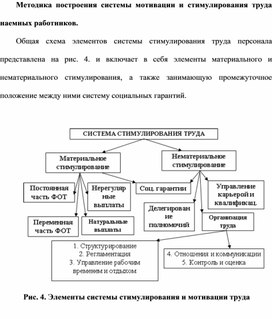 Обложка для материала Методика построения системы мотивации и стимулирования труда наемных работников