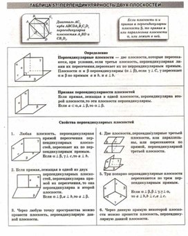 Обложка для материала Геометрия в схемах, терминах, таблицах