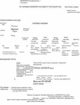 Обложка для материала Комлект плакатов по истории "Дрнвняя Русь"