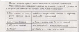 Материал по английскому языку