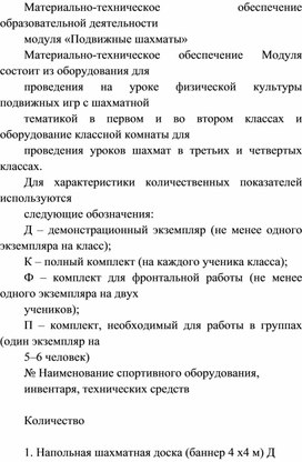 Материально-техническое обеспечение образовательной деятельности модуля «Подвижные шахматы»