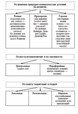 Обложка для материала Обществознание_и_истор._в_схемах_и_табл._20