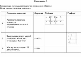 Обложка для материала 6.4В-8. Способы задания зависимостей. Приложение 2