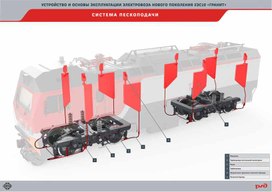 Система пескоподачи электровоза 2ЭС10