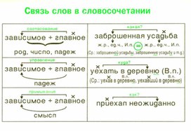 Обложка для материала грамматика_русс_языка_в_таблицах