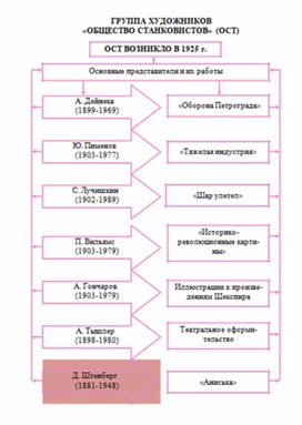 Обложка для материала материал по истории