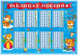 Обложка для материала таблица сложения