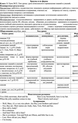 Обложка для материала Конспект урока английского языка по теме Брауны и их ферма
