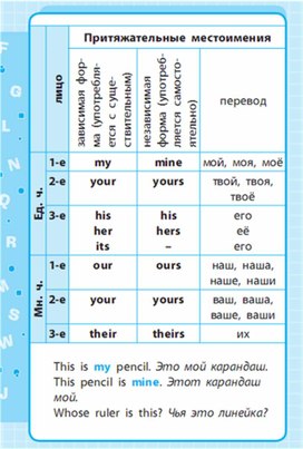 Обложка для материала Английский язык 1-4 классы в схемах и таблицах