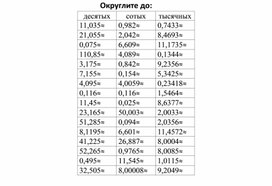 Обложка для материала Тренажер округление десятичных дробей