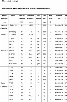 Обложка для материала Материал  по  ОБЖ