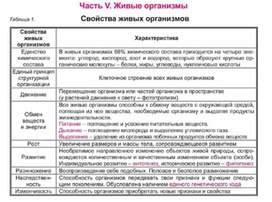 Обложка для материала Биология в таблицах