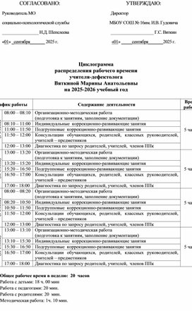 Обложка для материала Циклограмма учителя дефектолога