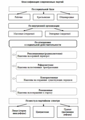 Обложка для материала Обществознание и история_теории_в_схеме_и_табл15