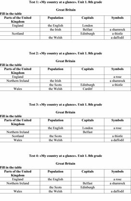 Test 2: «My country at a glance». Unit 1. 8th grade