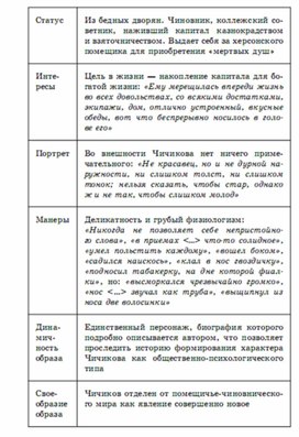 Обложка для материала литература  в схеме