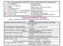 Обложка для материала Материал Химия в таблицах и схемах