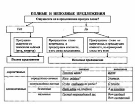 Обложка для материала материал по  русскому  языку