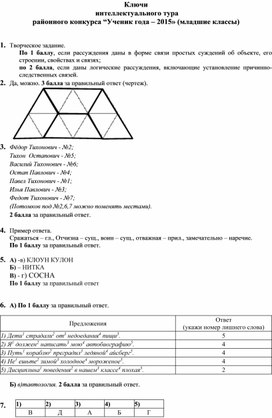 Обложка для материала ключи интеллект тура