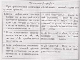 Материал по английскому языку