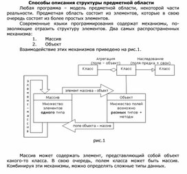 Обложка для материала Способы описания структуры предметной области