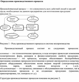 Обложка для материала Определение производственного процесса