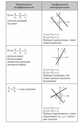Обложка для материала Алгебра  в схемах  таблицах