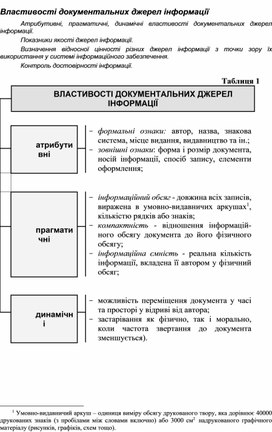 Обложка для материала Властивості документальних джерел інформації