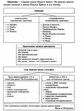 Обложка для материала Обществознание_в_схеме_и_таблице_54