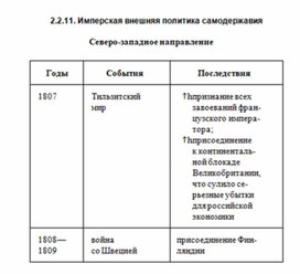 Обложка для материала История_в_схемах_и_табл._схема_73