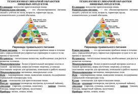 Обложка для материала Карта-конспект № 1 "Рациональное питание, состав продуктов"