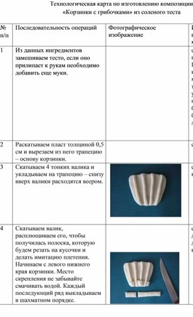 Дополнительная образовательная программа «ТЕСТОПЛАСТИКА» (детский оздоровительно-образовательный лагерь)